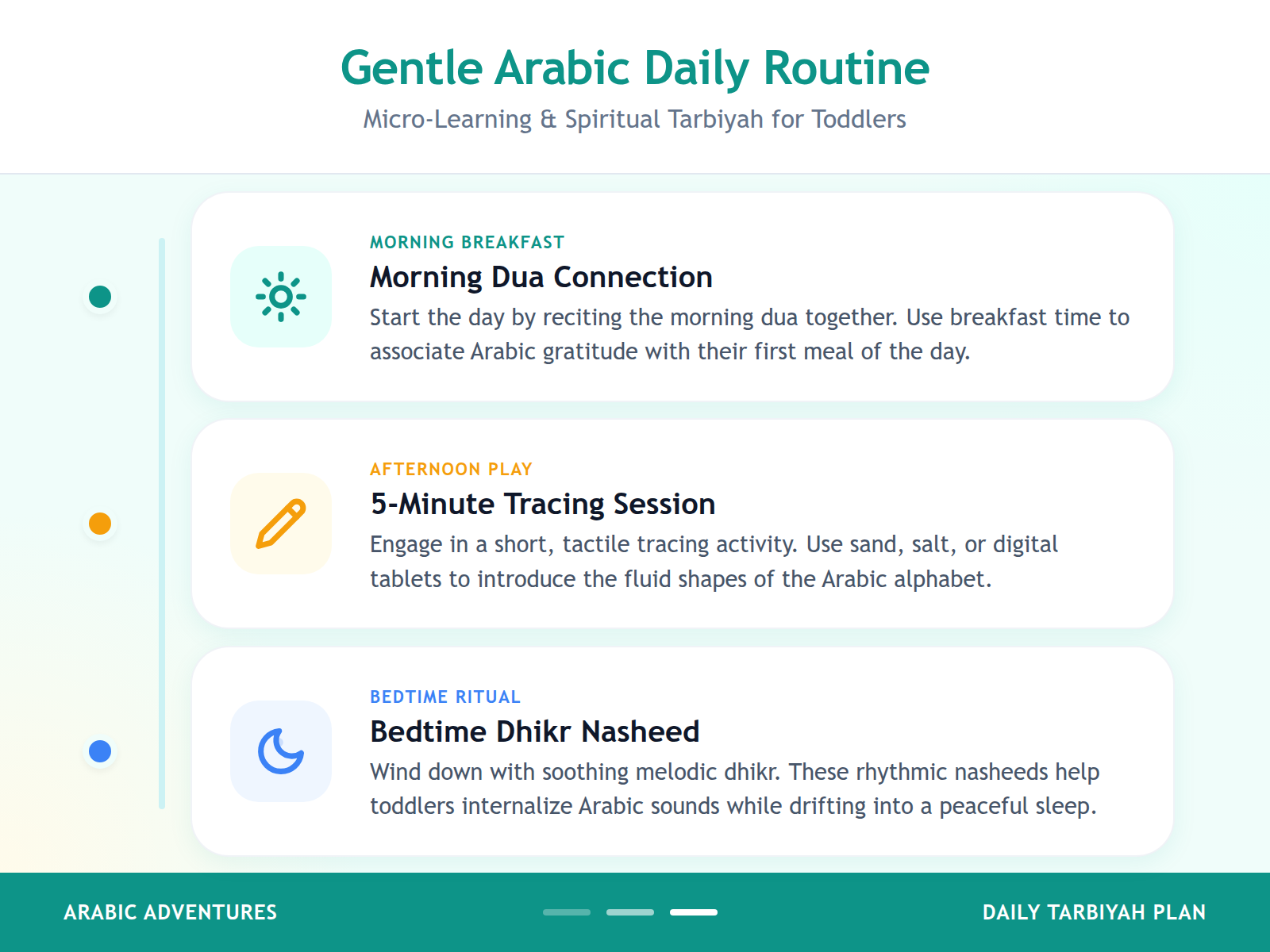 A process diagram outlining a 10-minute daily Arabic routine for toddlers integrated into breakfast, play, and bedtime.