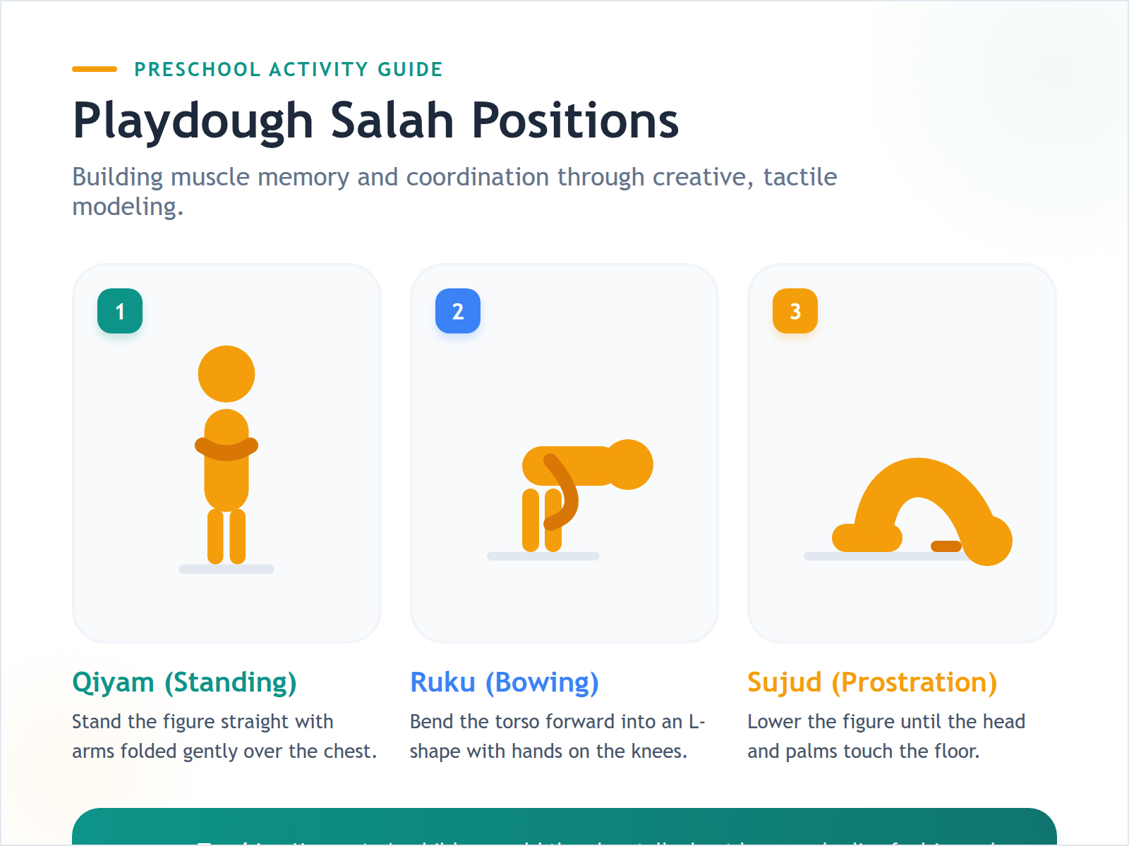 A step-by-step diagram showing how to mold playdough figures into three different Islamic prayer positions.