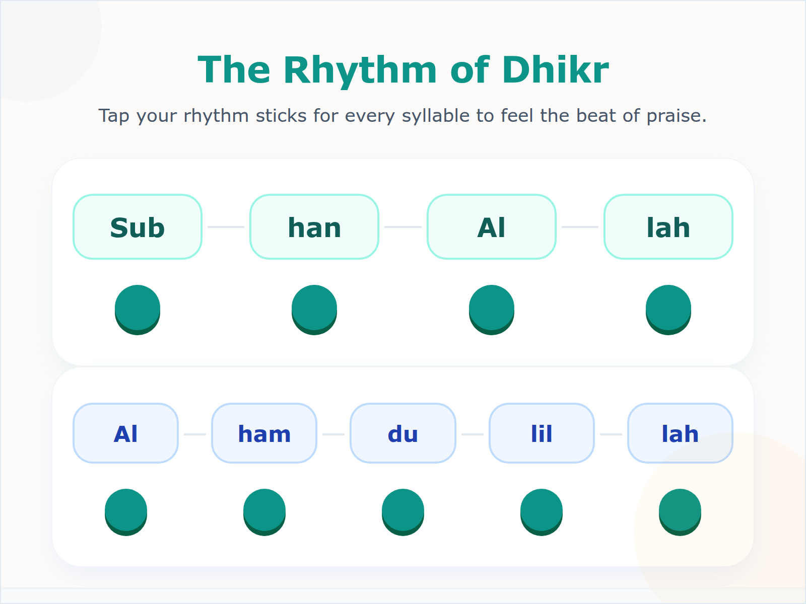 Infographic showing the syllabic beat breakdown for SubhanAllah and Alhamdulillah for rhythm play.