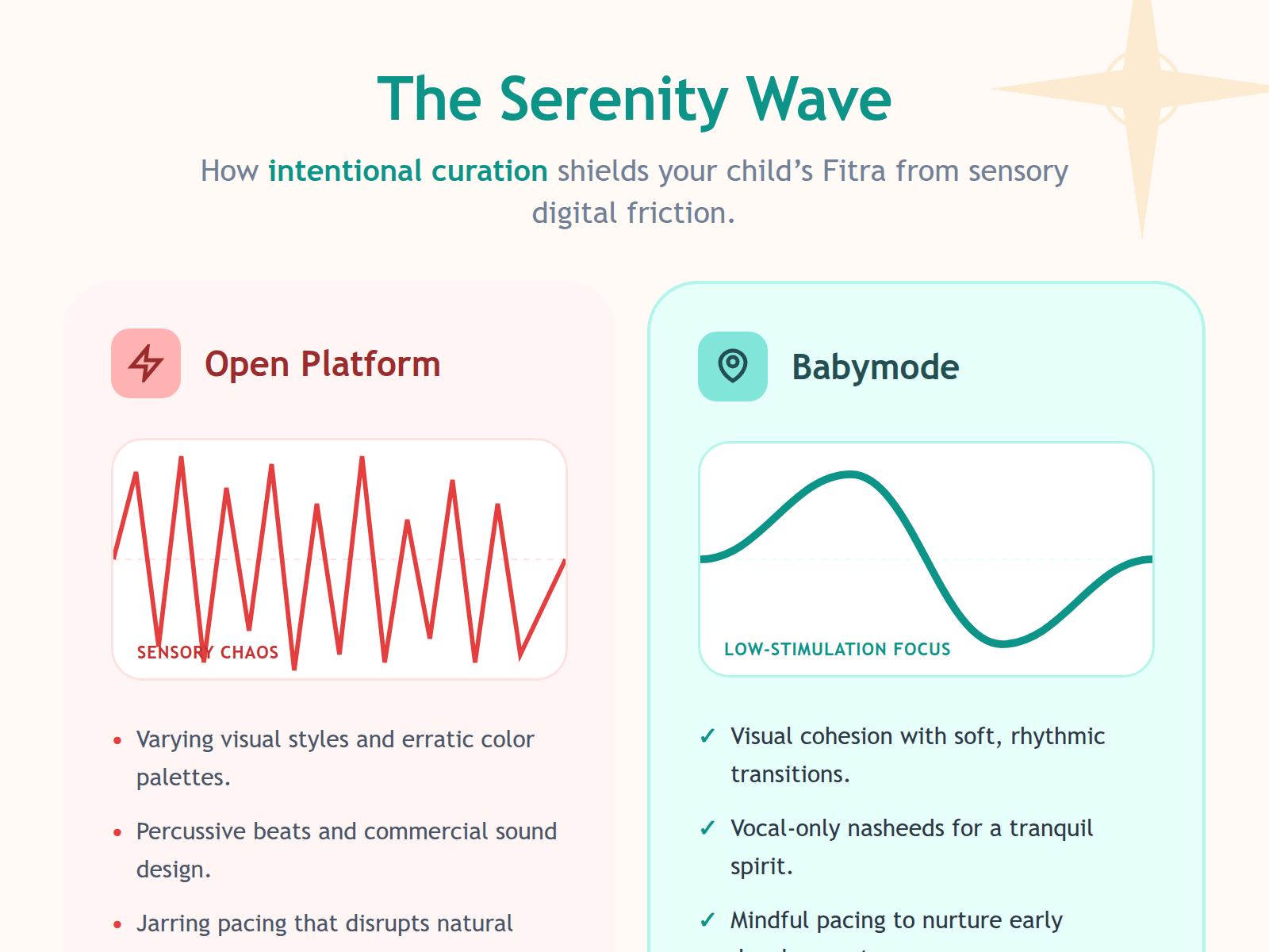 An infographic comparing the chaotic, jarring sensory input of standard platforms with the smooth, consistent, and serene aesthetic of AI-curated content.