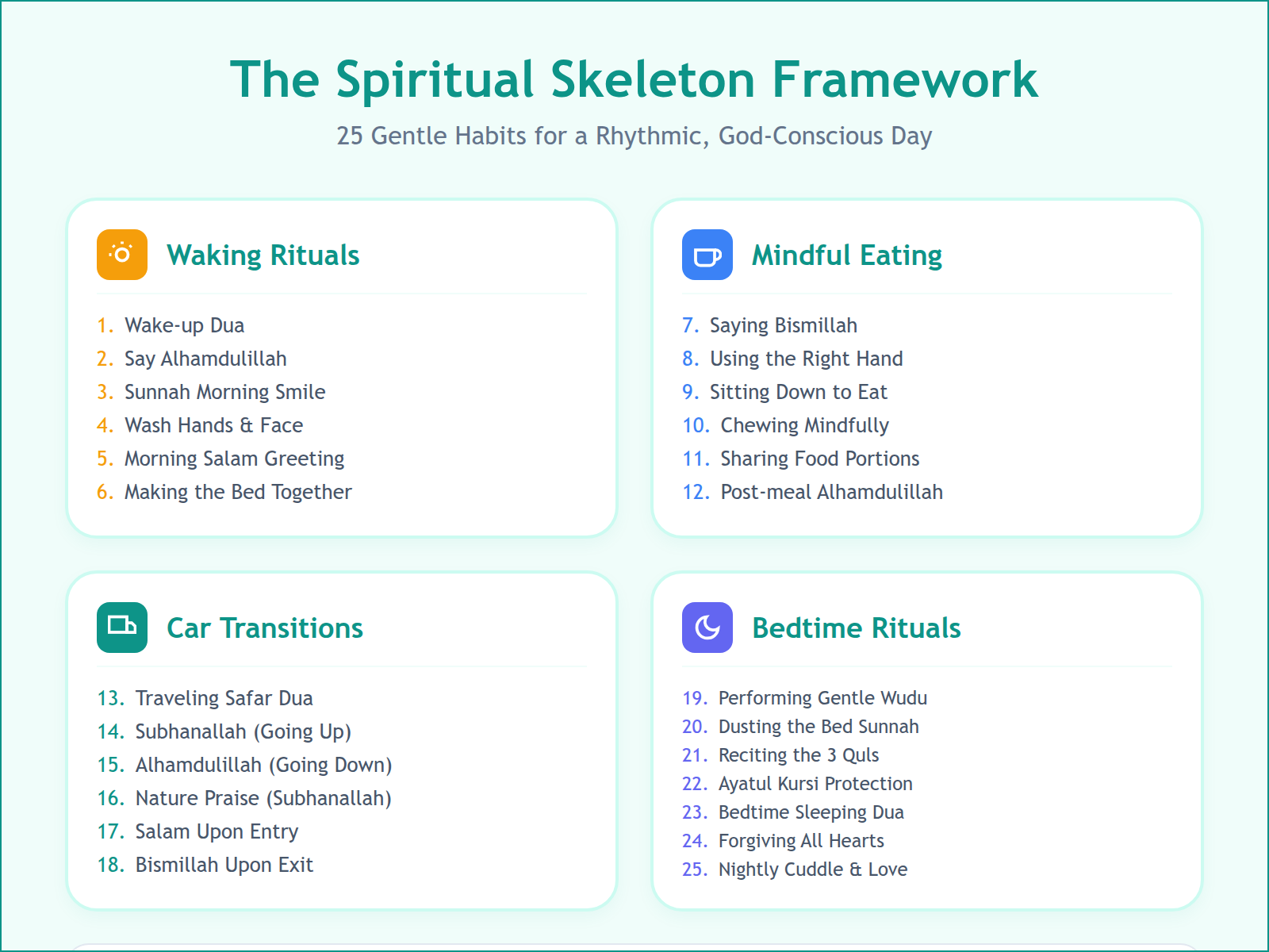 A clean, modern infographic mapping 25 spiritual habits for toddlers across a typical daily schedule.