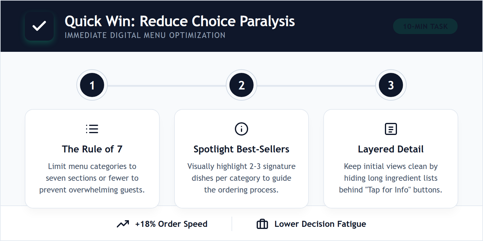 Quick Win checklist for reducing menu choice paralysis.