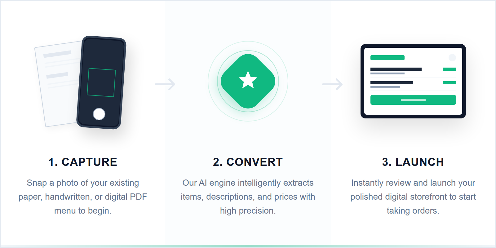 A step-by-step diagram showing the transition from a physical paper menu photo to a professional digital storefront using AI technology.