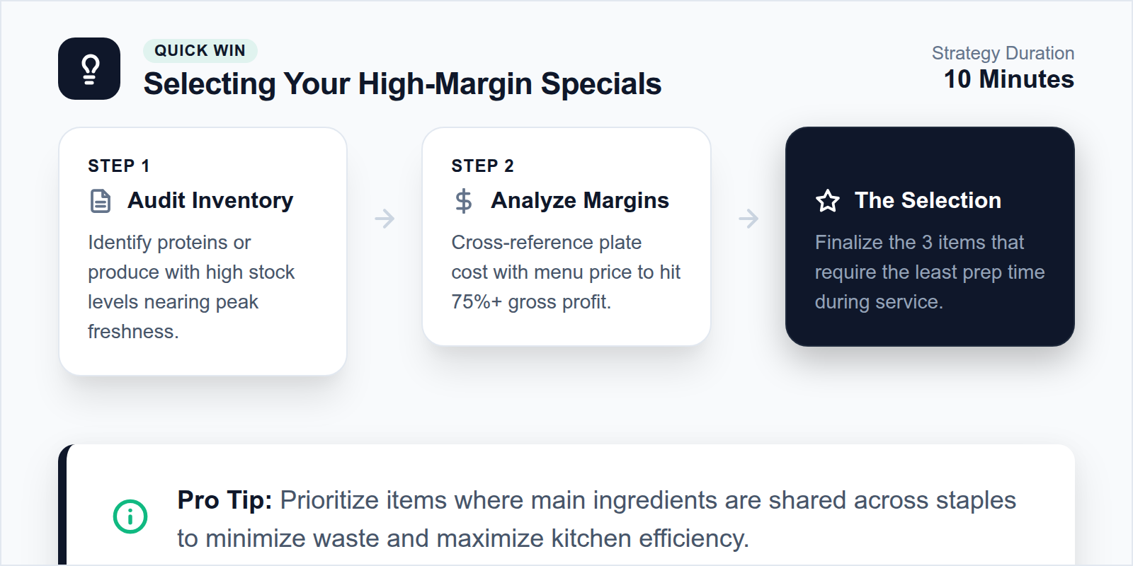 A stylized callout box titled Quick Win: The 3-Item Inventory Rule.