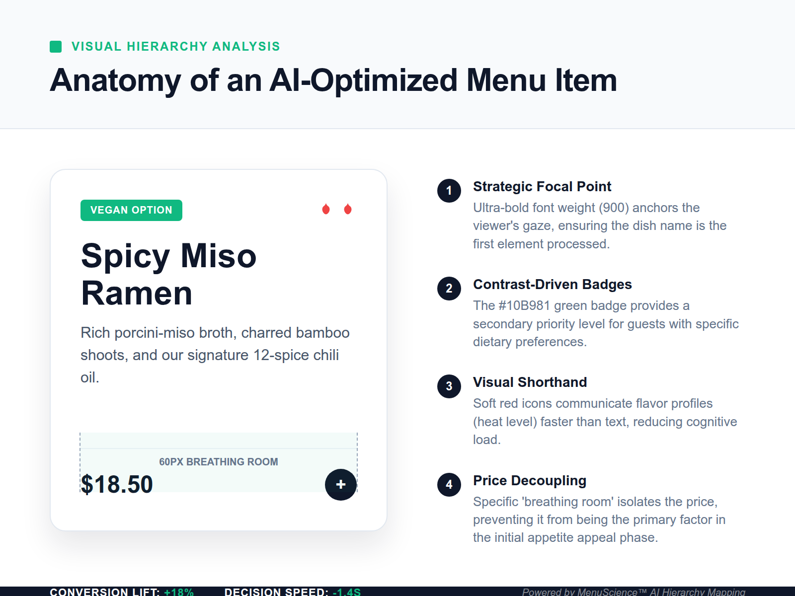 Infographic demonstrating menu visual hierarchy using different font weights, icons, and intentional spacing to guide the diner's eye.
