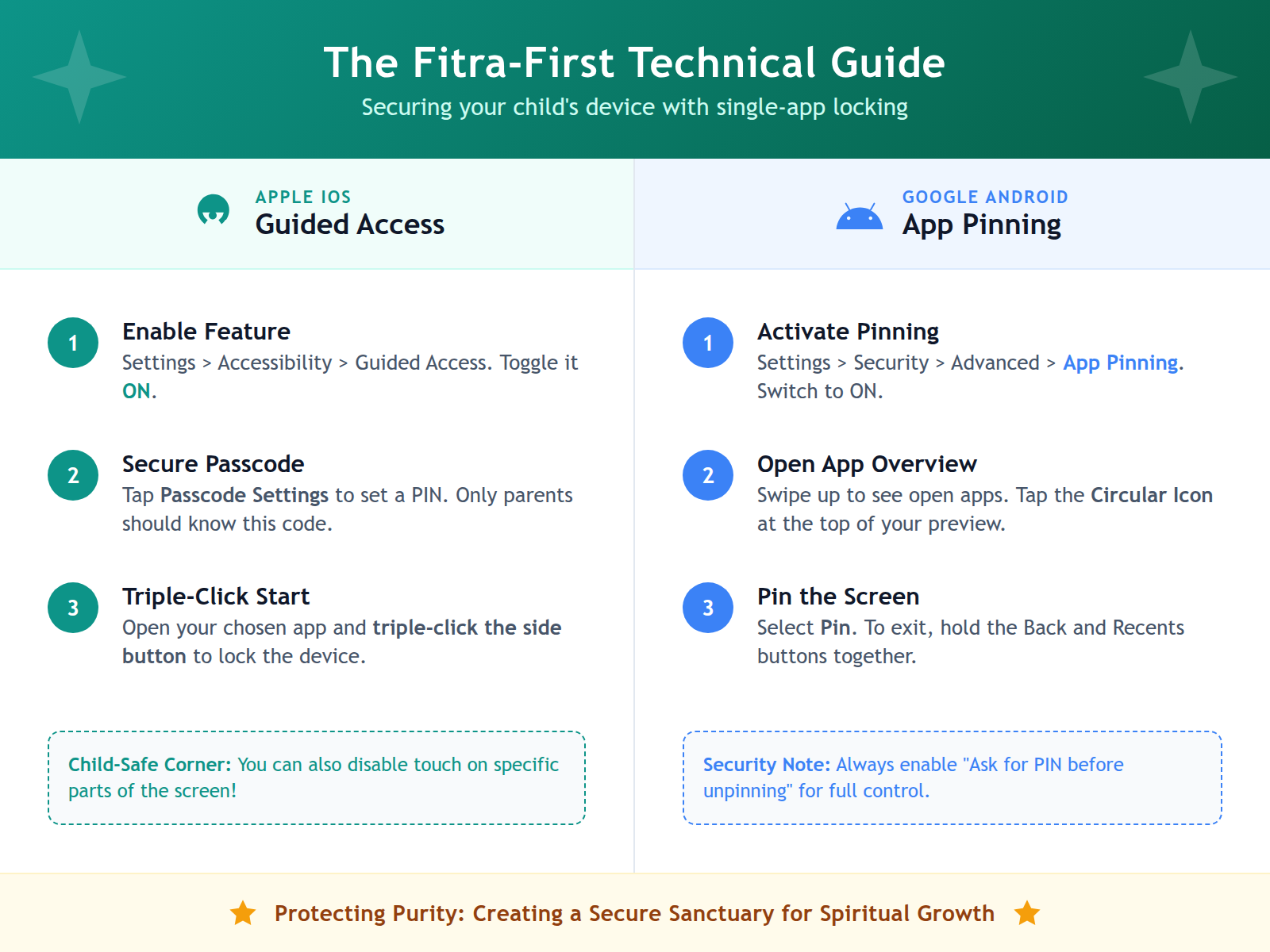 Comparison table outlining the steps to activate device locking features on iOS and Android to prevent app-switching.