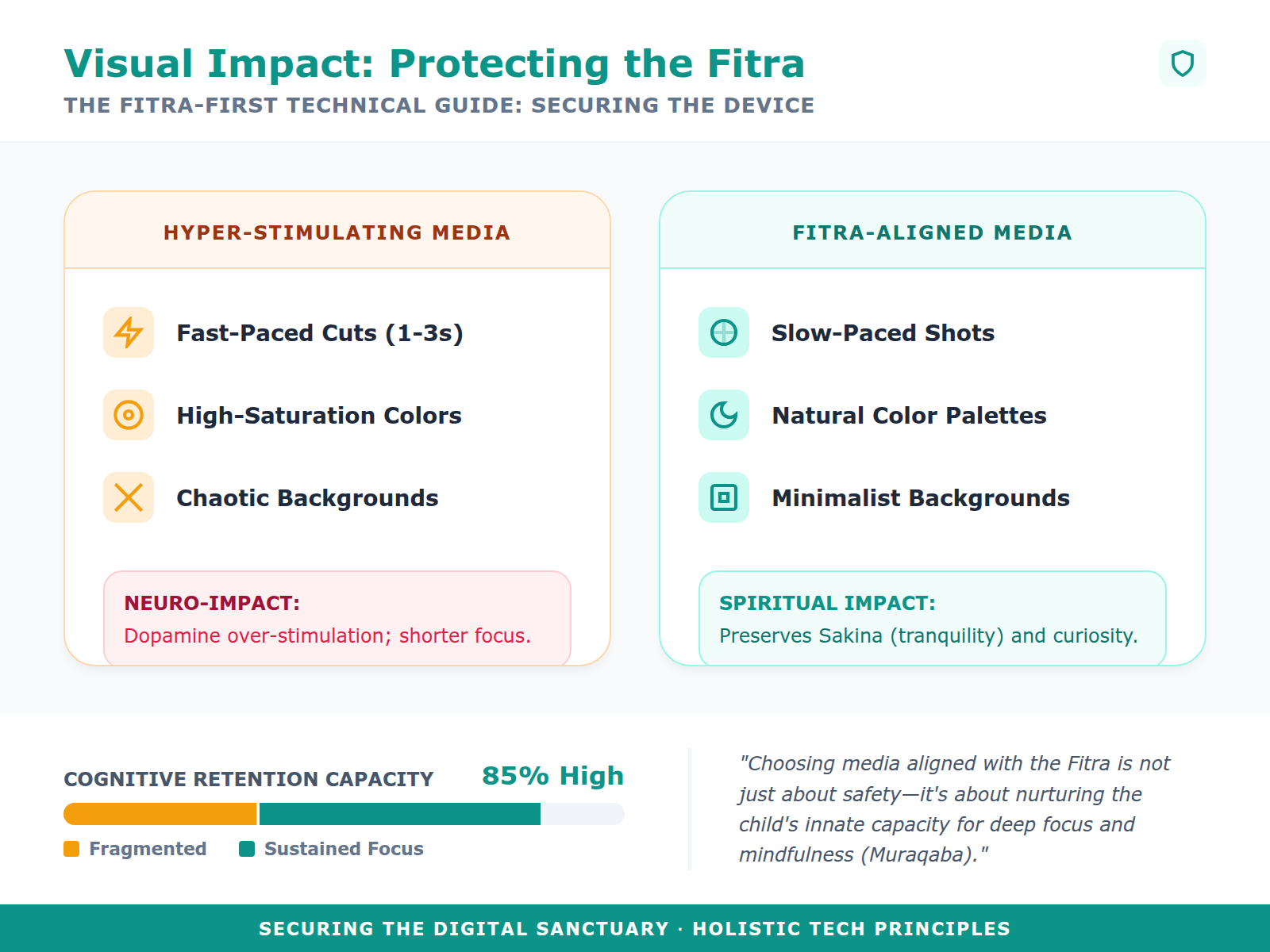 Infographic showing the difference between overstimulating digital content and calm, slow-paced educational content for toddlers.
