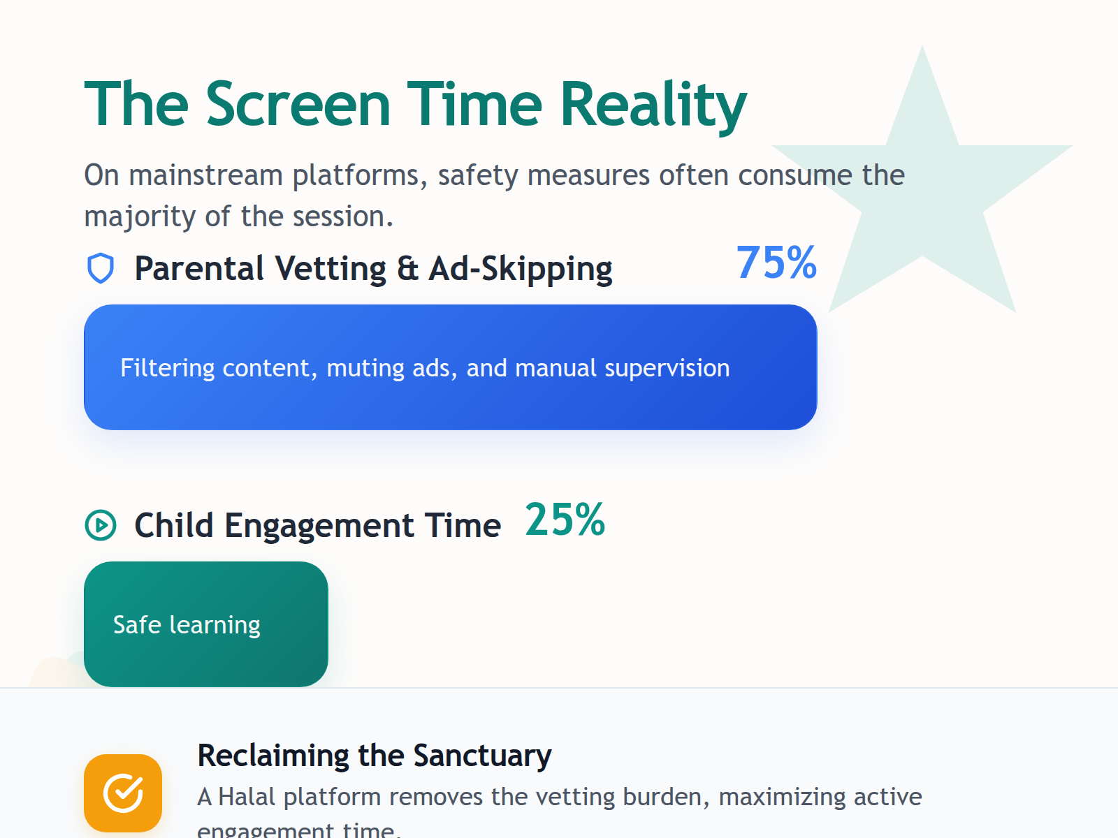 Infographic showing that parents often spend more time vetting content than children spend watching it, illustrating vetting fatigue.