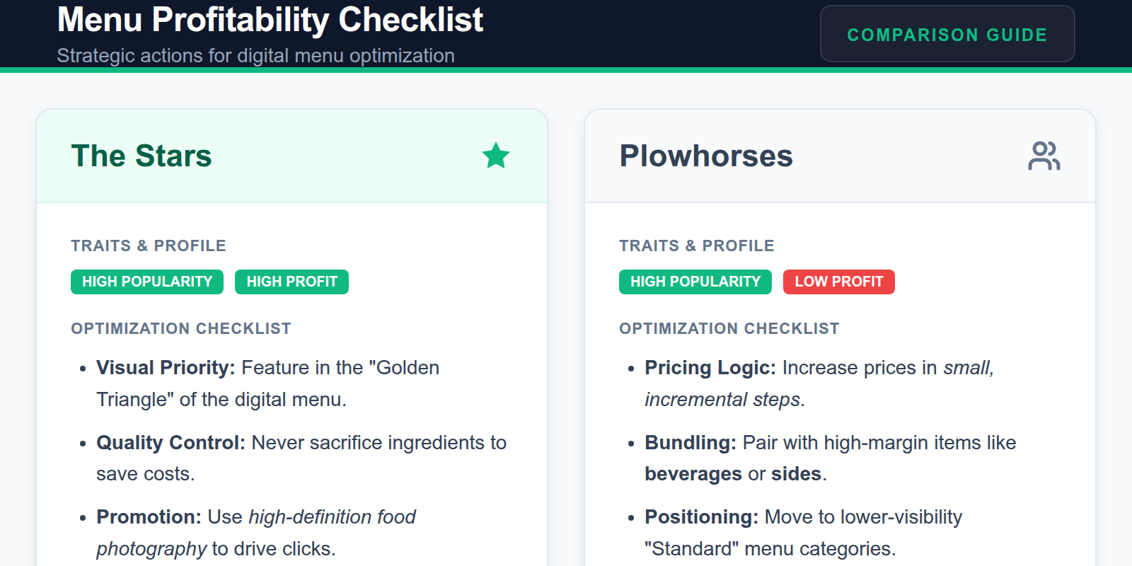 A comparison table of menu engineering categories.