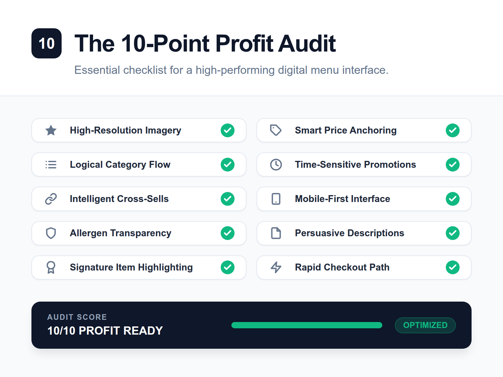 An infographic summarizing the 10-point profitable digital menu checklist, featuring icons for menu speed, mobile optimization, and upselling modifiers.