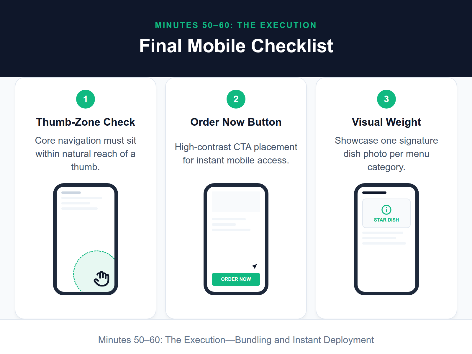 A step-by-step diagram for a menu audit checklist, focusing on mobile responsiveness, button accessibility within the thumb zone, and category balancing.
