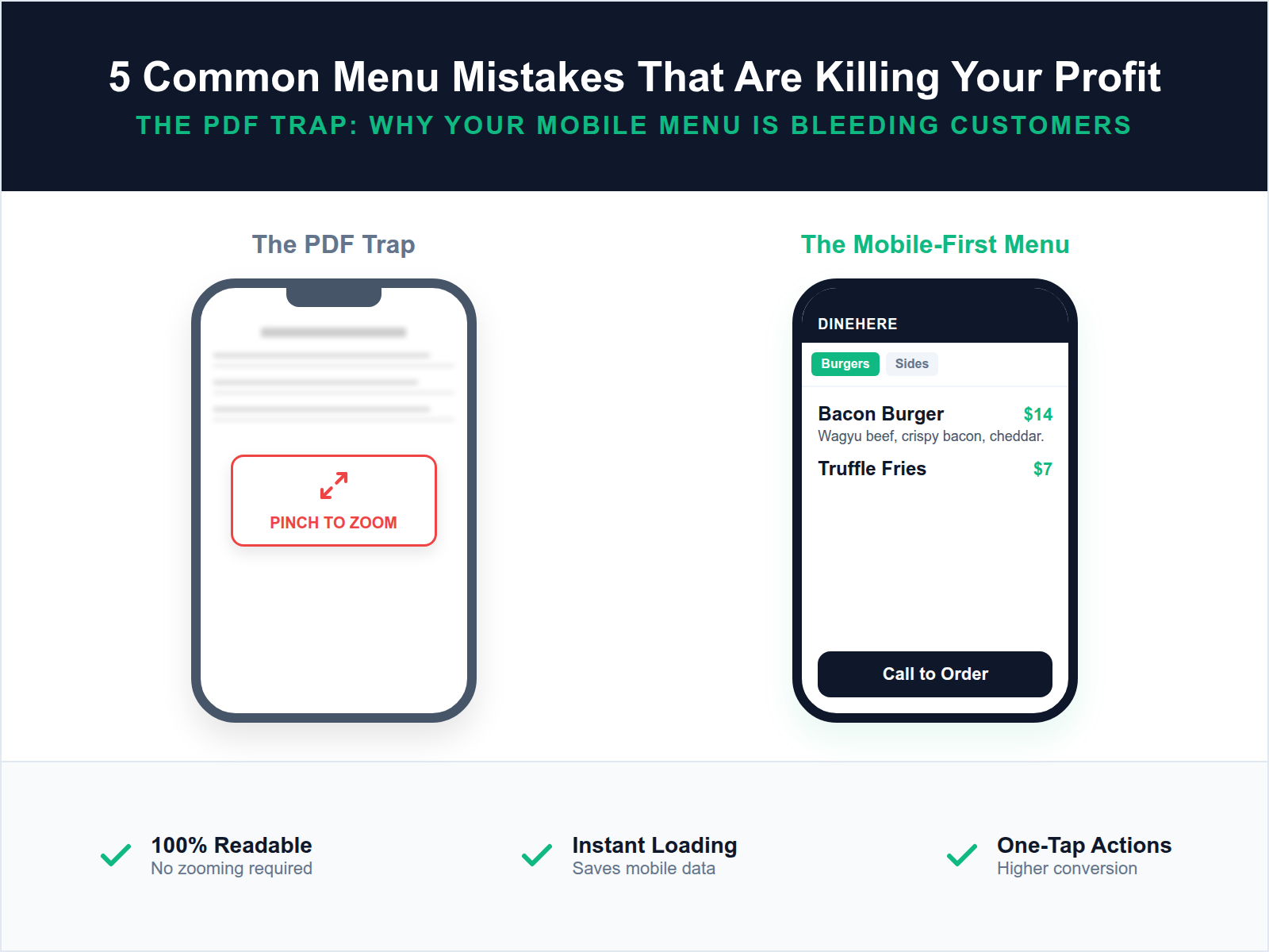 A comparison between a hard-to-read PDF menu and a clear, mobile-optimized digital menu on a smartphone.
