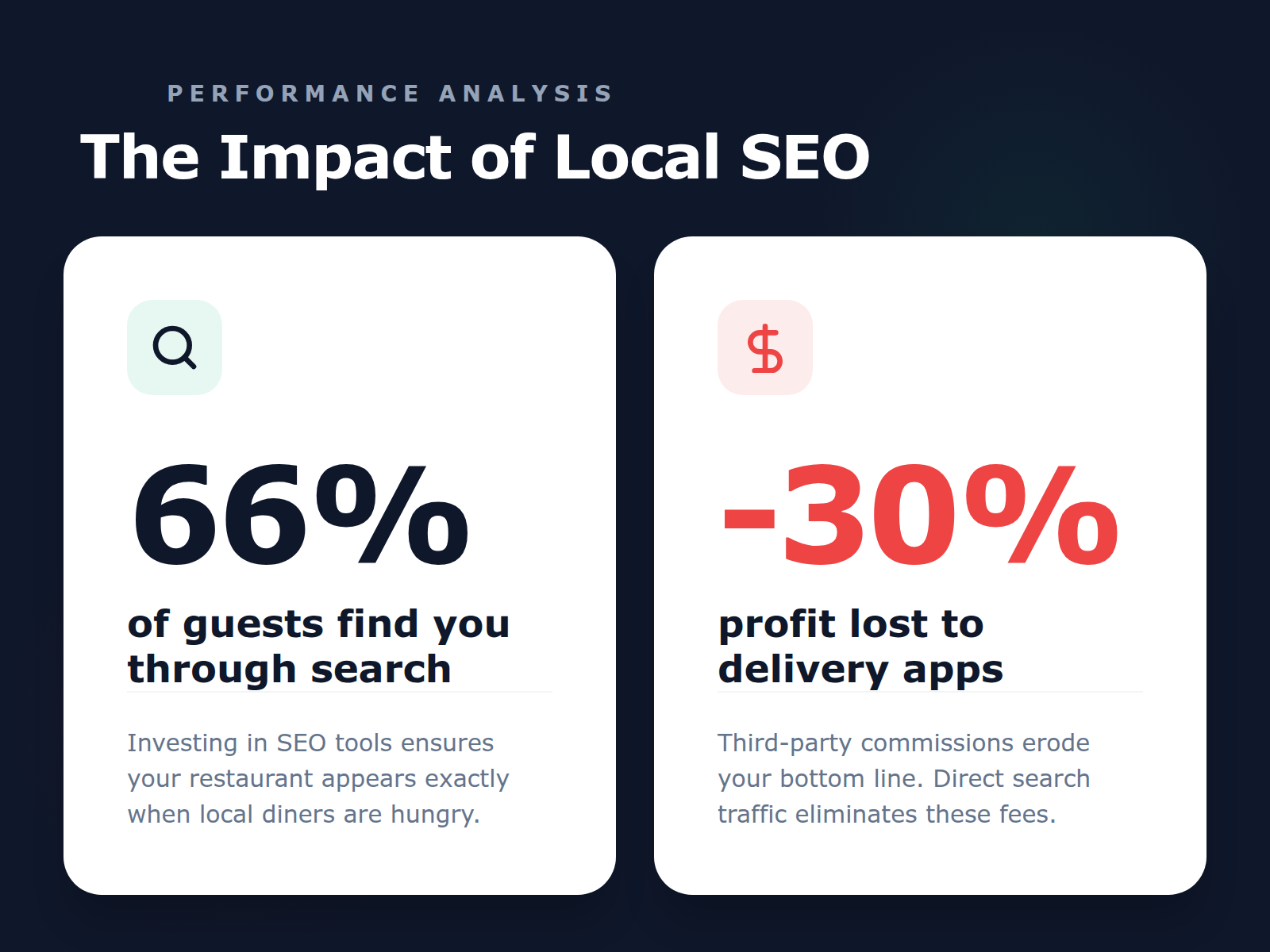 Infographic showing that 66 percent of guests use search for discovery while third-party apps take 30 percent of profits.