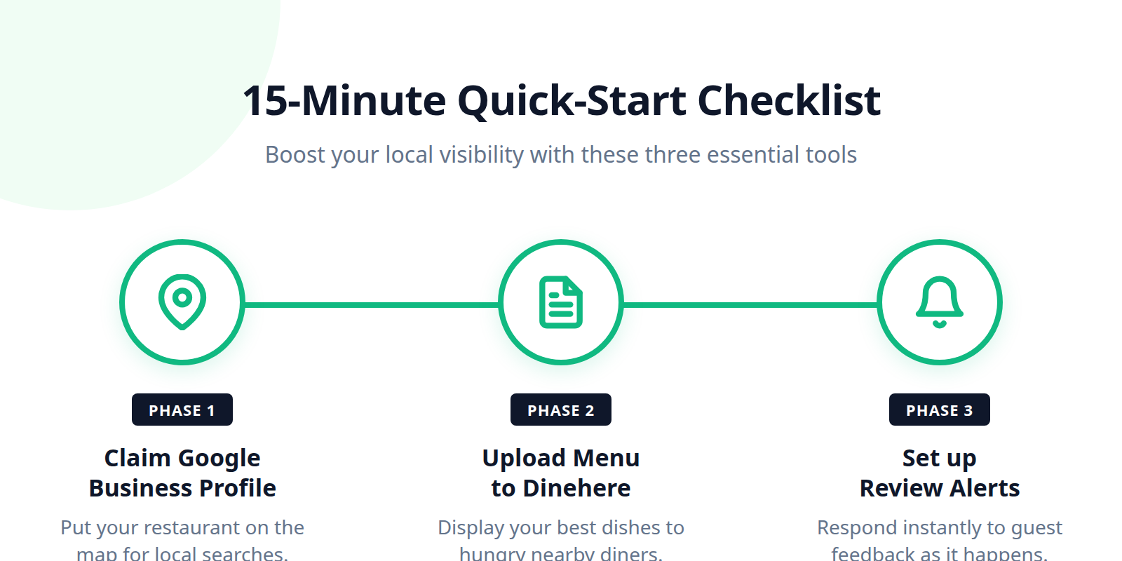 A three-step checklist for restaurant SEO: Claim your Google Business Profile, upload your menu to Dinehere, and set up review alerts.