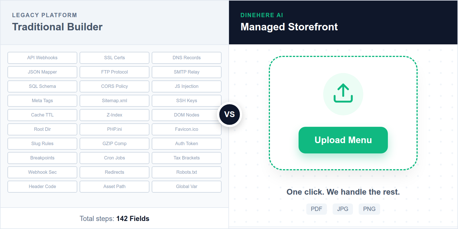 Comparison between a complex website editor and a simple AI-driven menu uploader.