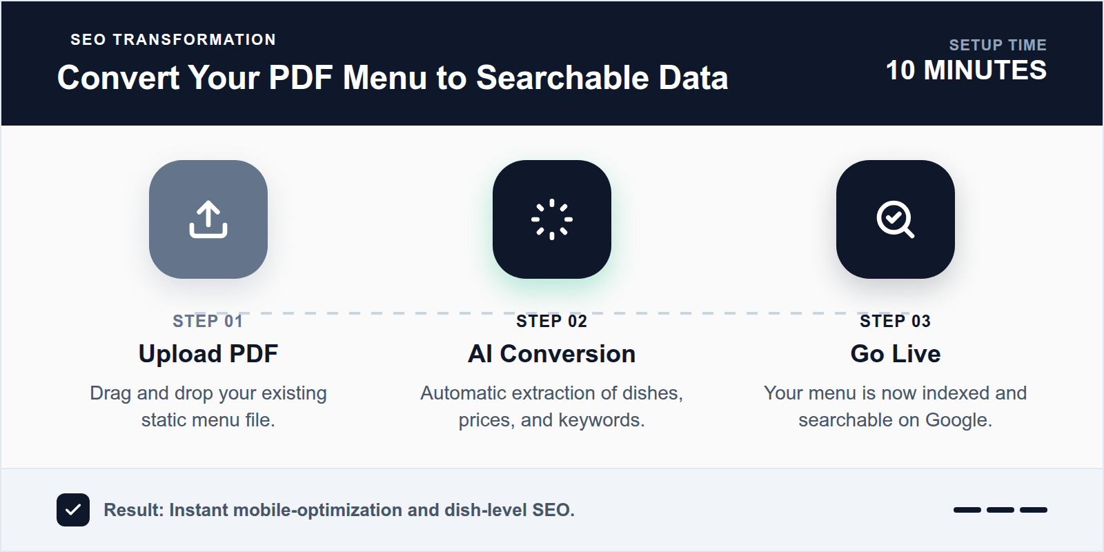 Three simple steps to convert a PDF menu into a searchable digital storefront.
