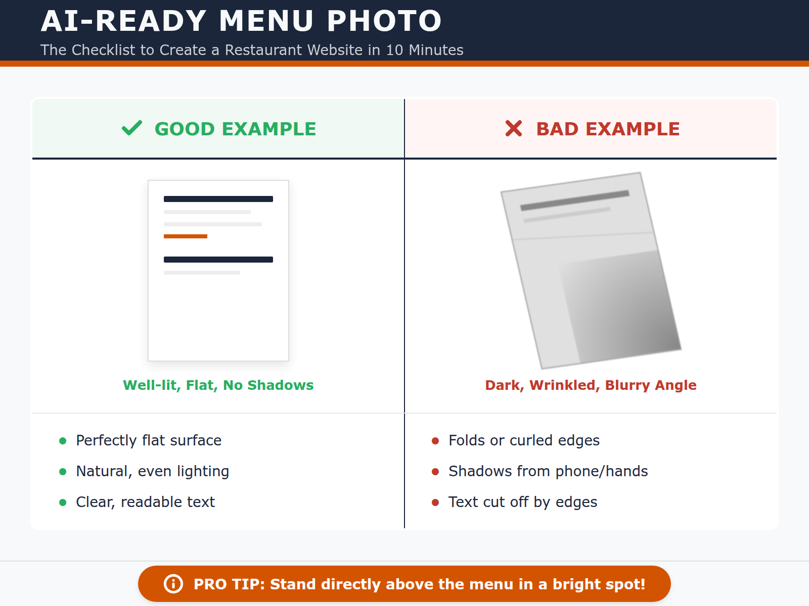 A comparison diagram showing the correct way to photograph a physical menu for AI scanning versus common mistakes like shadows and blur.