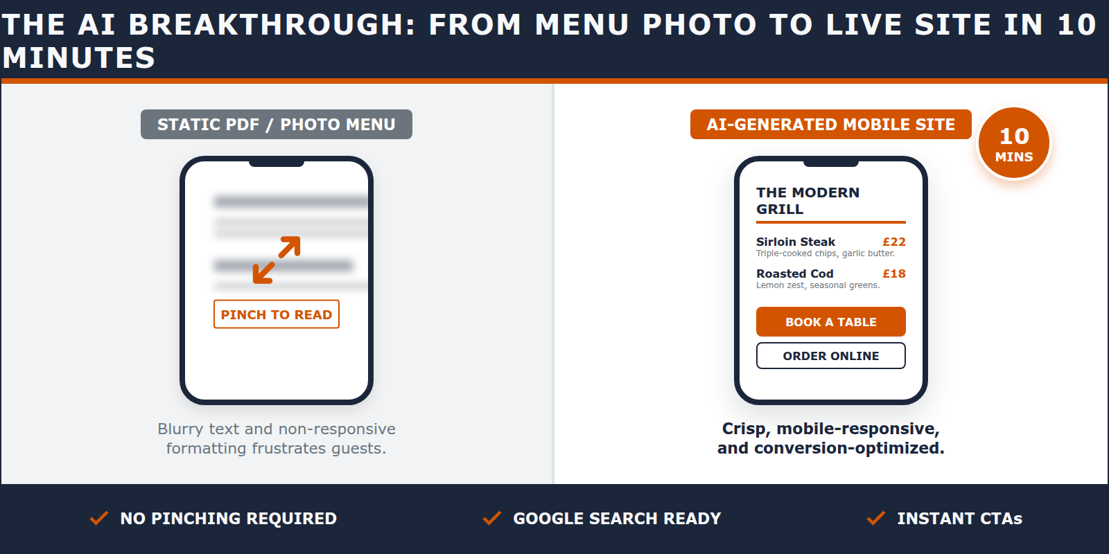 Comparison of a hard-to-read PDF menu versus a clear, mobile-friendly AI-generated restaurant menu.