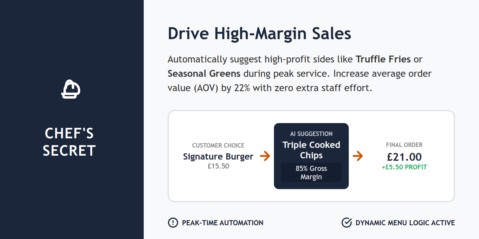 Chef's Tip callout box for restaurant profitability.