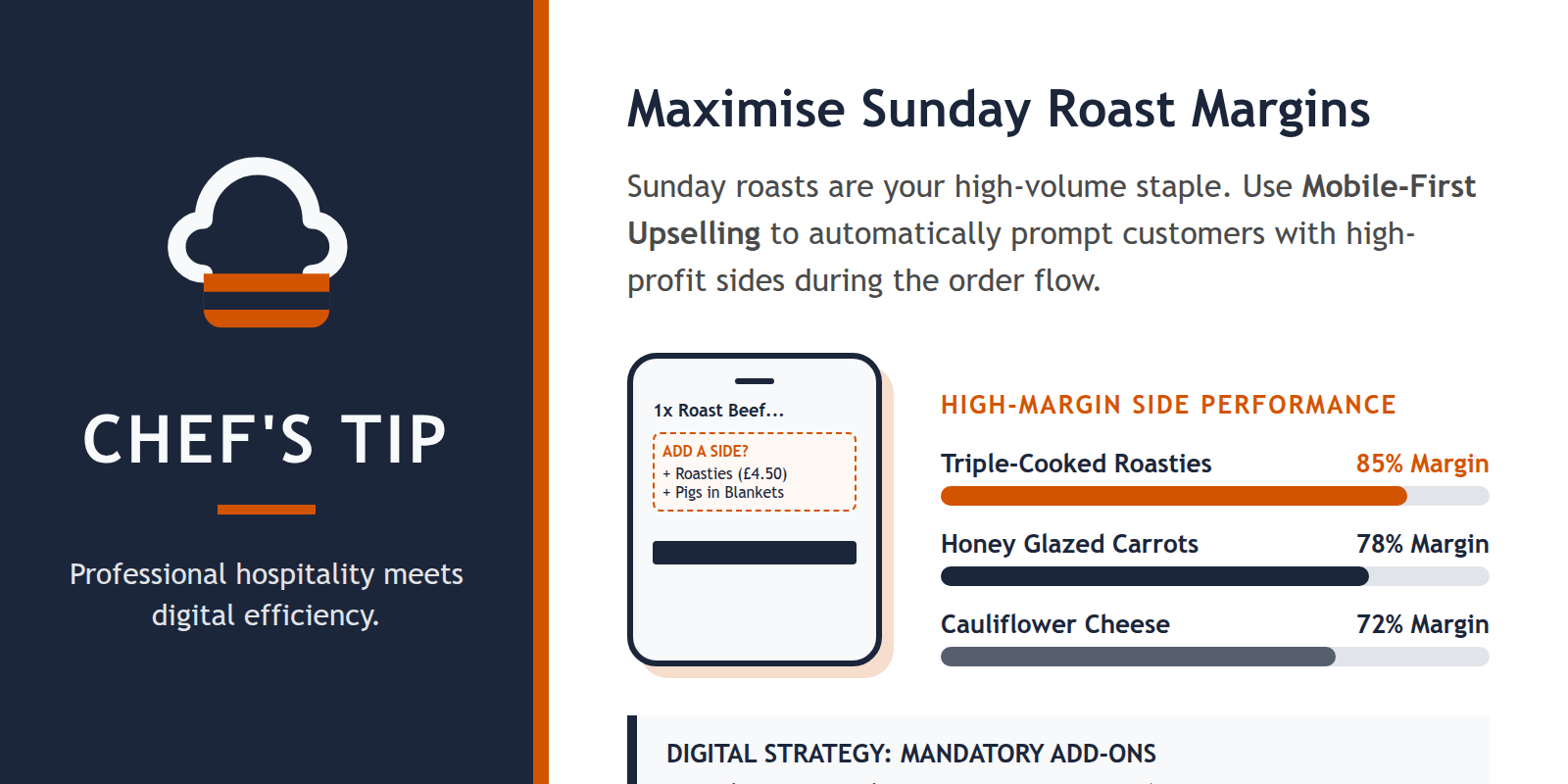 Chef's Tip box explaining how to boost profitability with mobile-friendly menus.