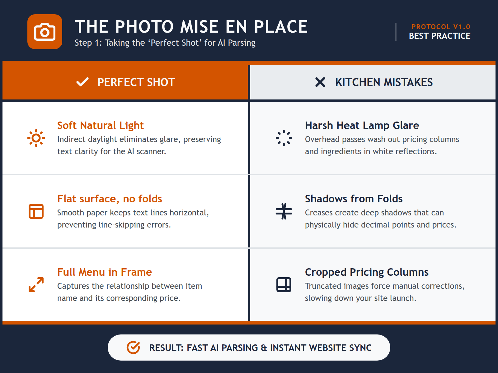 A comparison table showing the difference between a high-quality menu photo taken in natural light versus a poor-quality photo with glare and shadows.