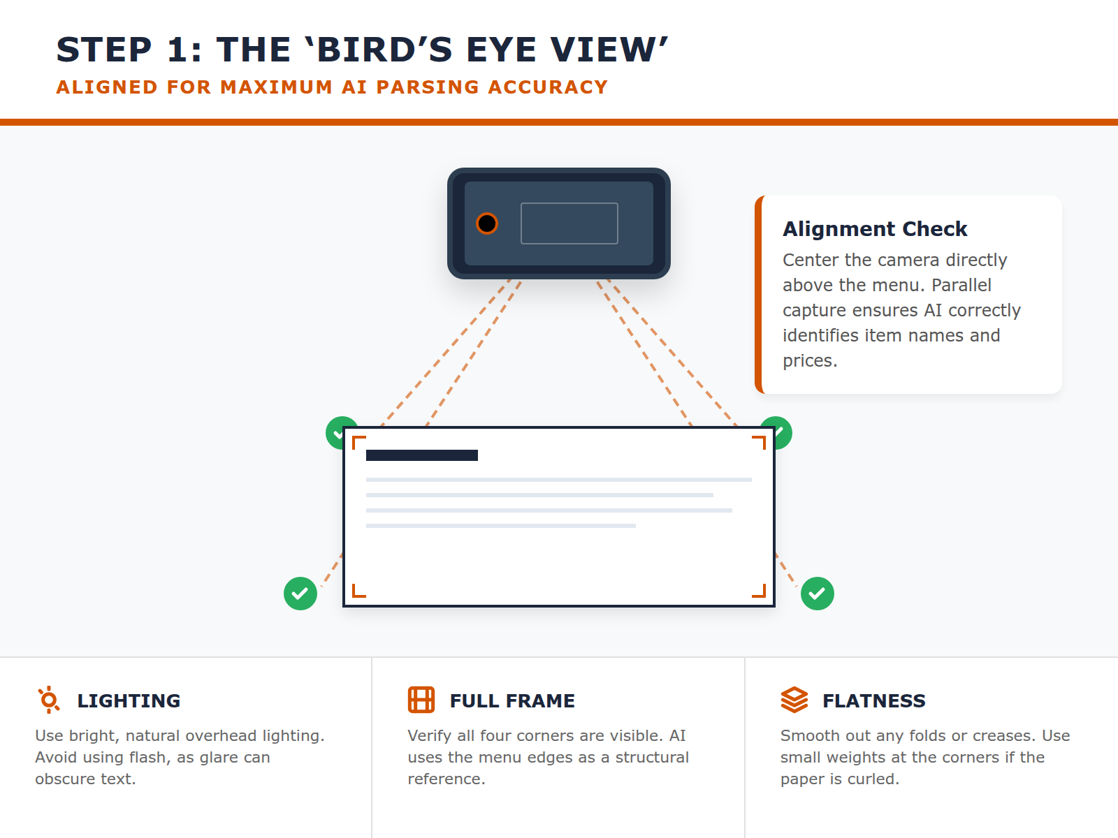 A technical diagram showing the correct way to hold a smartphone parallel to a menu for a perfect top-down photo, ensuring all edges are captured.