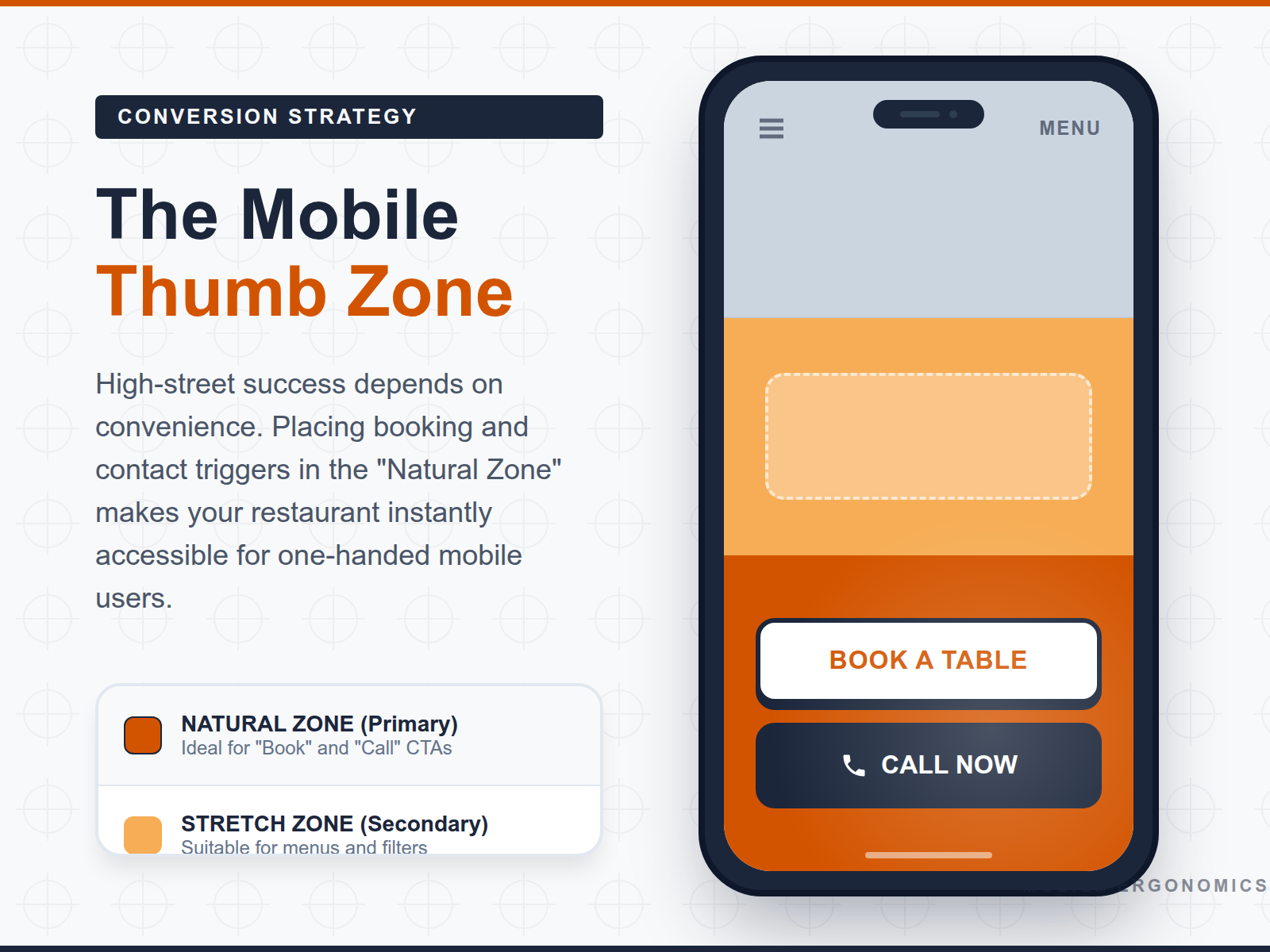 An infographic showing the optimal layout for a mobile-first restaurant website, highlighting the 'thumb zone' where key action buttons are placed for ease of use.