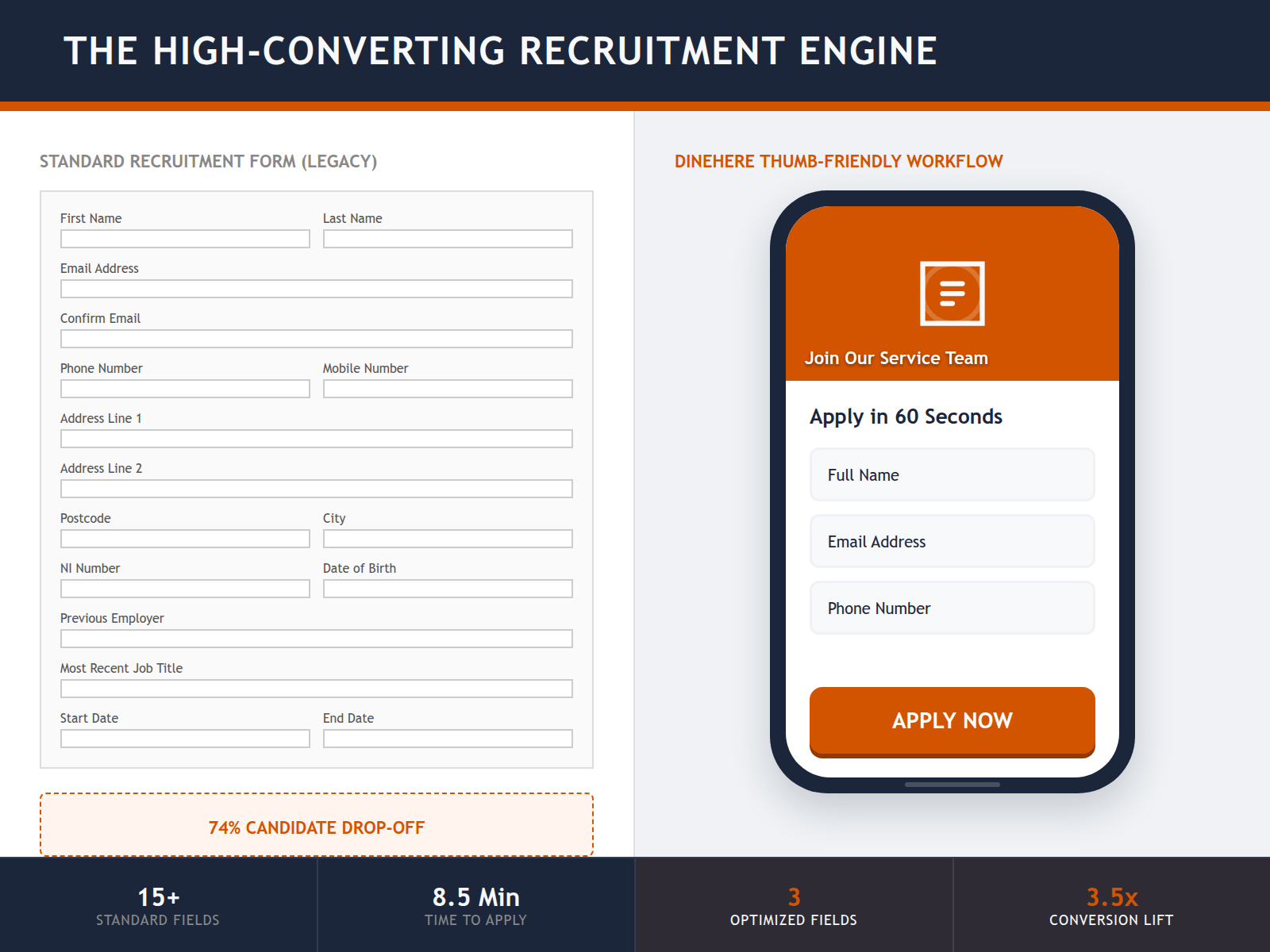 Comparison between a cluttered, desktop-only job form and a streamlined, mobile-optimised application page.