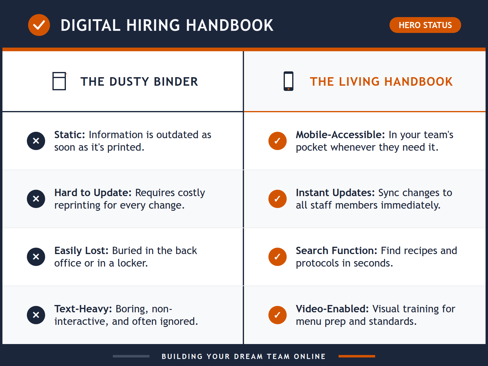 A digital illustration of a modern smartphone displaying a restaurant's staff induction portal alongside an old, dusty ring binder.