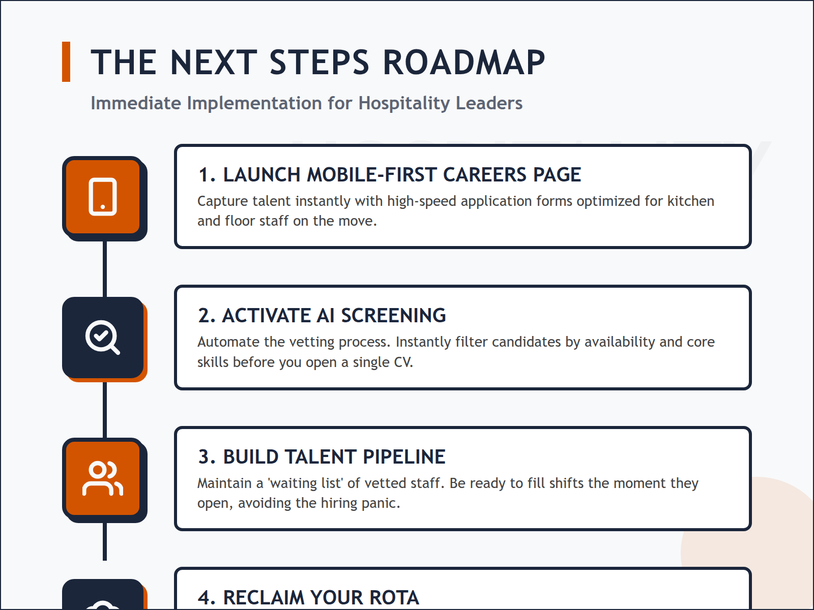 A step-by-step diagram showing how to transition from traditional hiring to an automated talent engine.