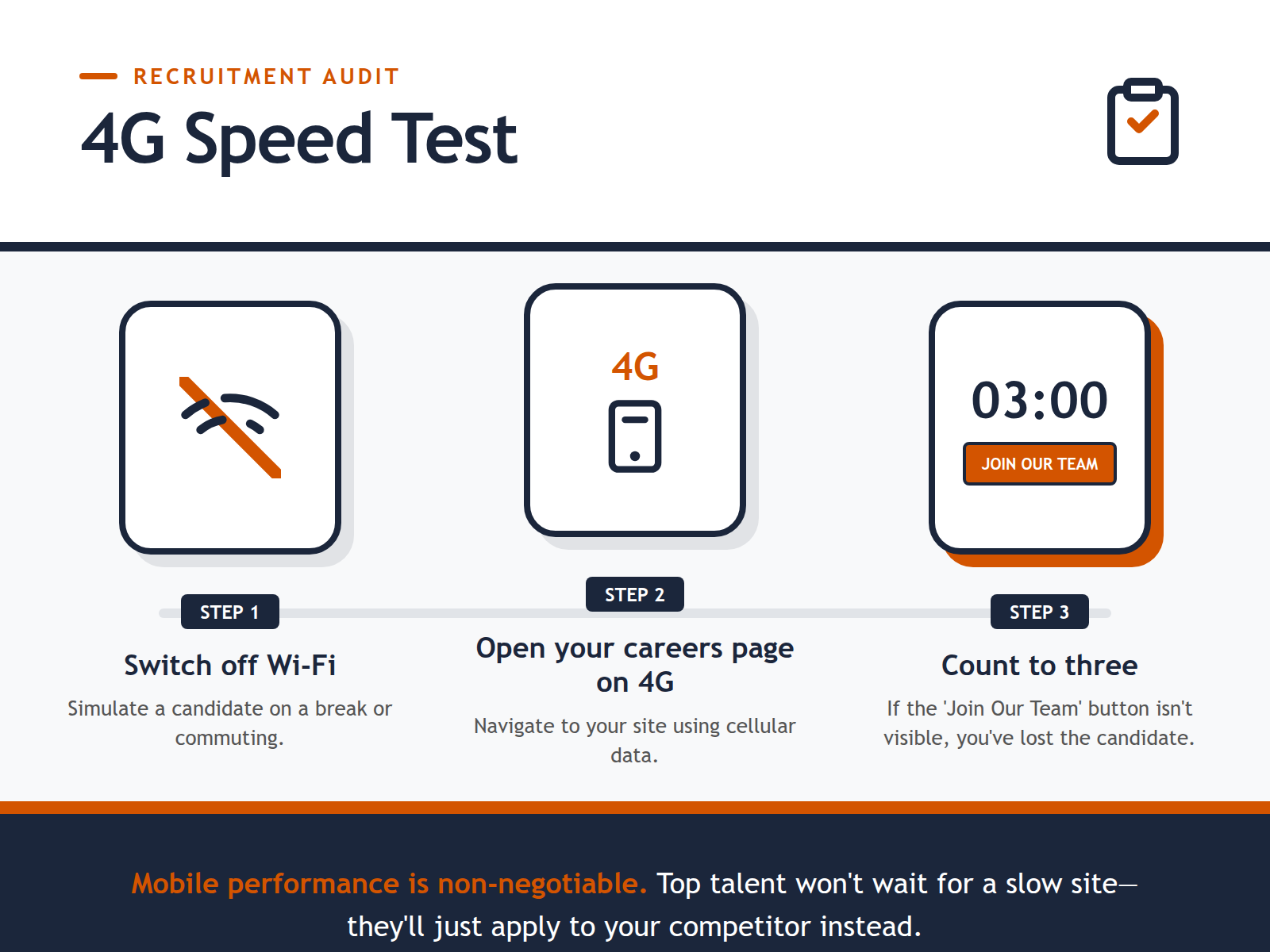 A step-by-step diagram showing how to conduct the 4G mobile speed audit task.
