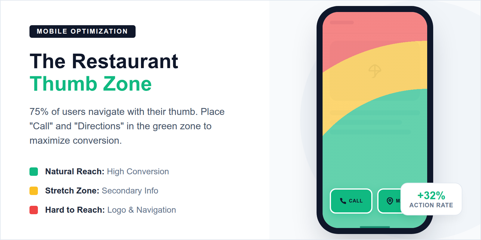 A mobile phone screen highlighting the easy-to-reach thumb zone for one-handed navigation.