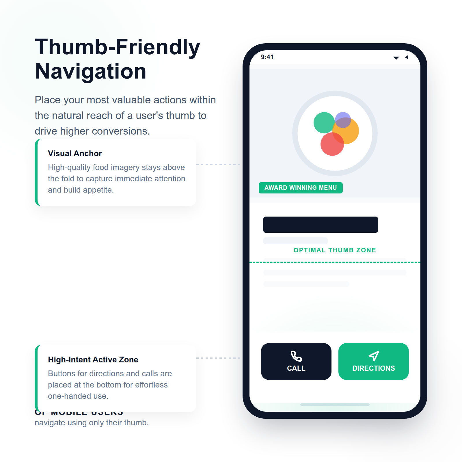 Infographic showing a mobile restaurant site layout with contact buttons placed within easy reach of a user's thumb.
