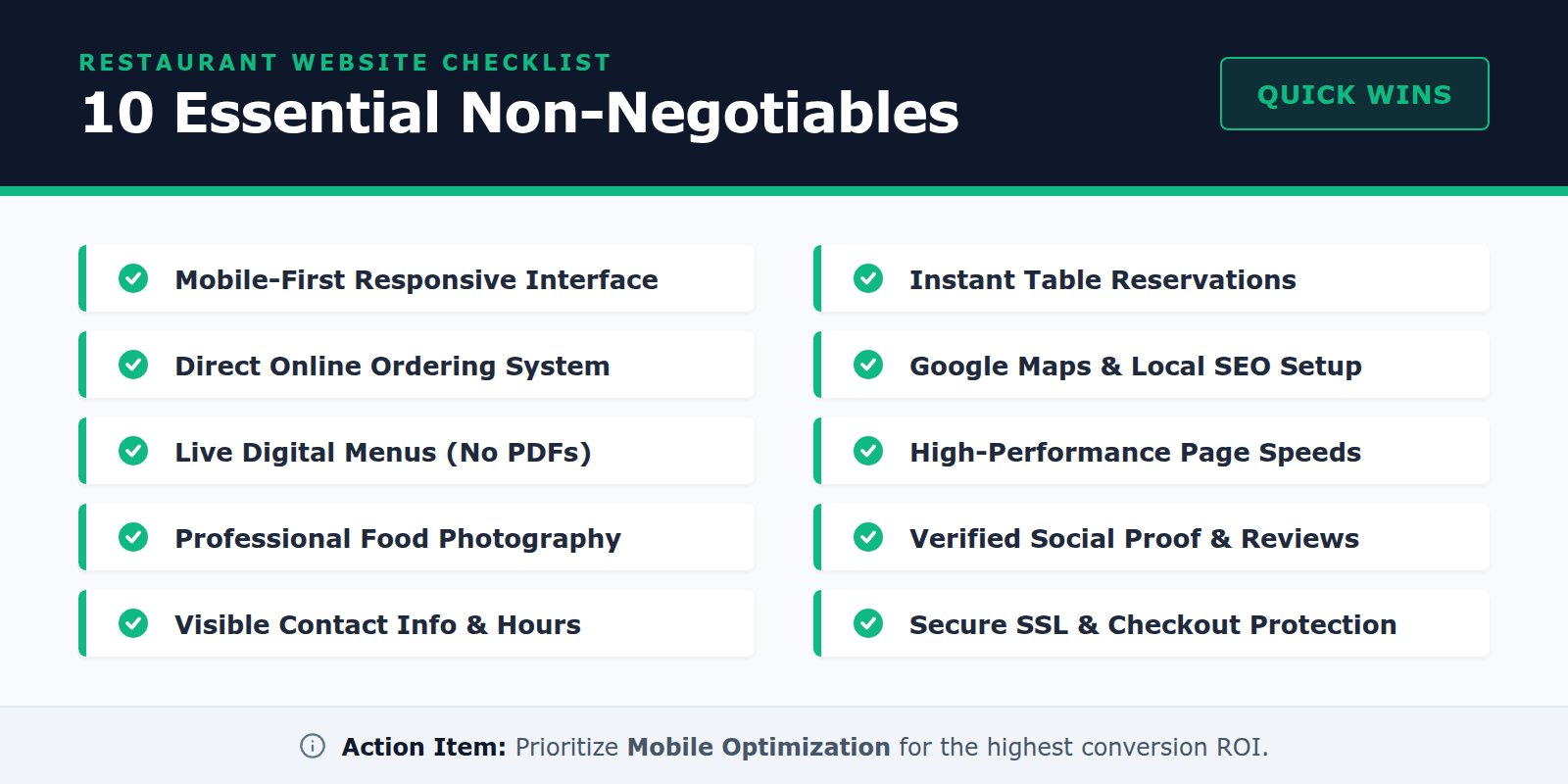 A checklist of 10 essential features for a successful restaurant website.
