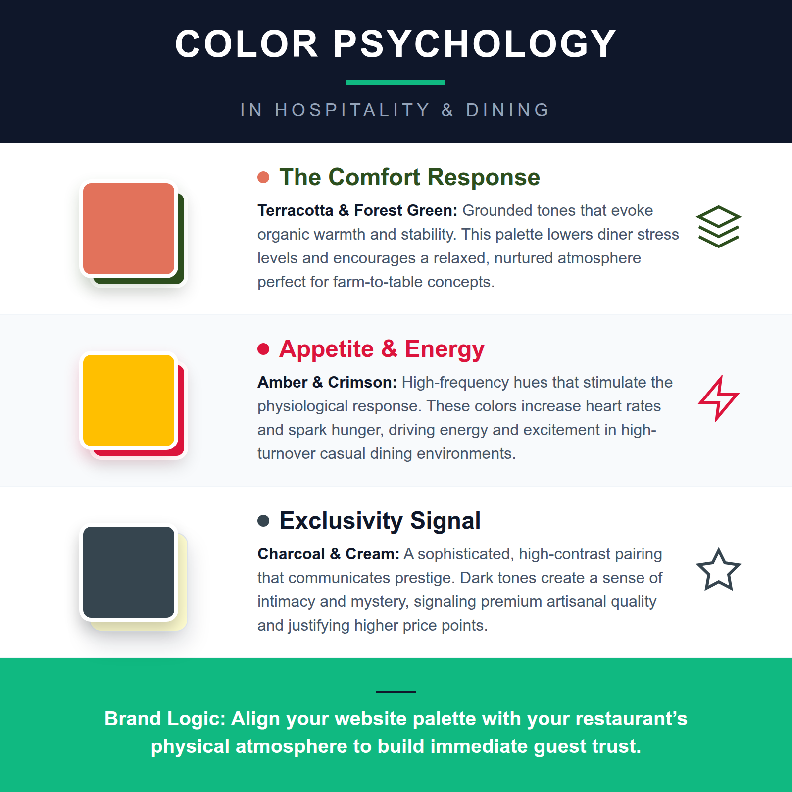 Infographic showing color palettes like terracotta and forest green and their psychological impact on diners.