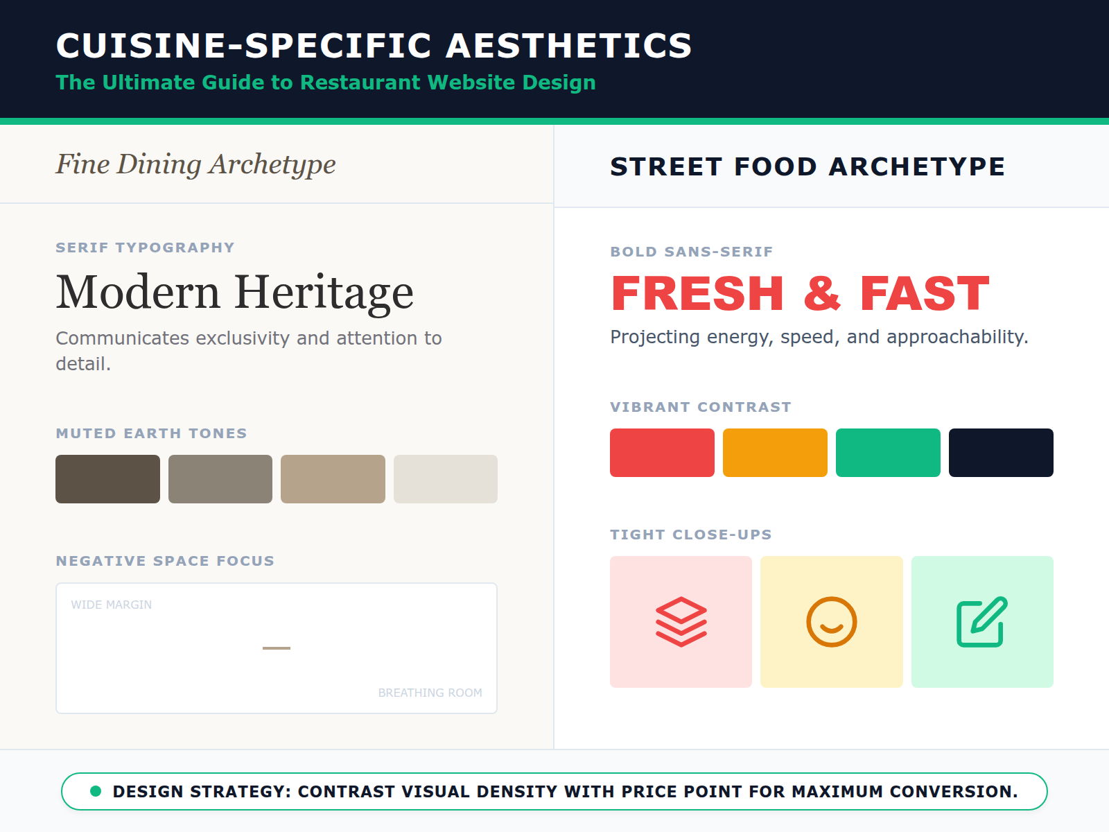 A comparison table detailing different website design elements for fine dining versus street food brands.