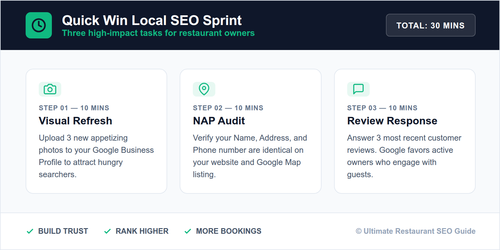 Three 10-minute SEO tasks for restaurant owners.