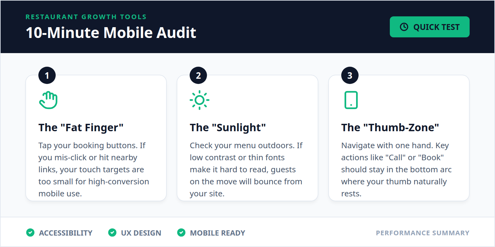 A quick 10-minute mobile audit checklist for restaurant owners.