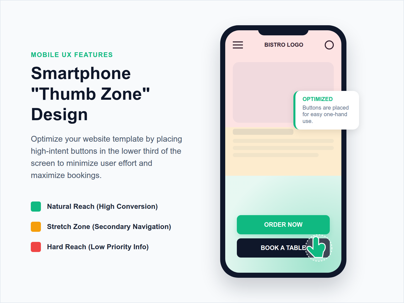 Infographic demonstrating the 'Thumb Zone' architecture for mobile restaurant websites, showing button placement in the most accessible screen areas.