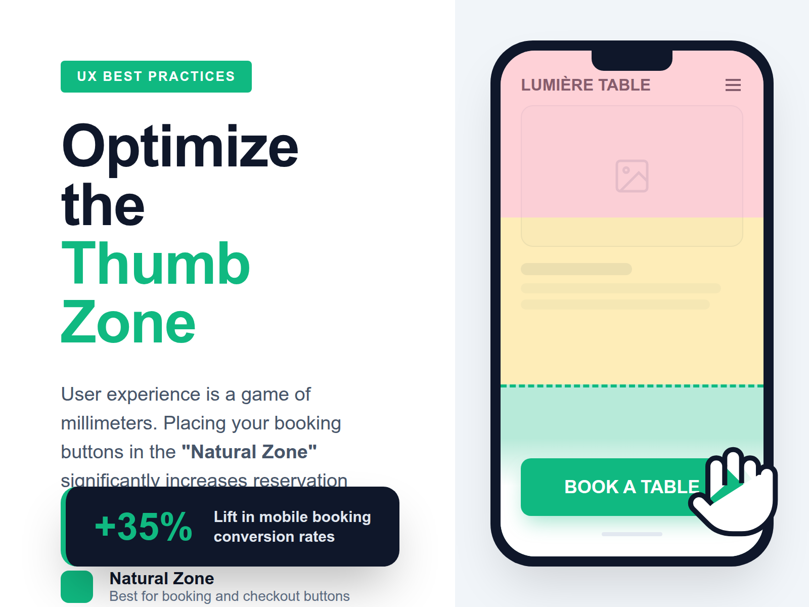 Infographic showing the natural thumb reach on a mobile screen to guide button placement for better conversions.
