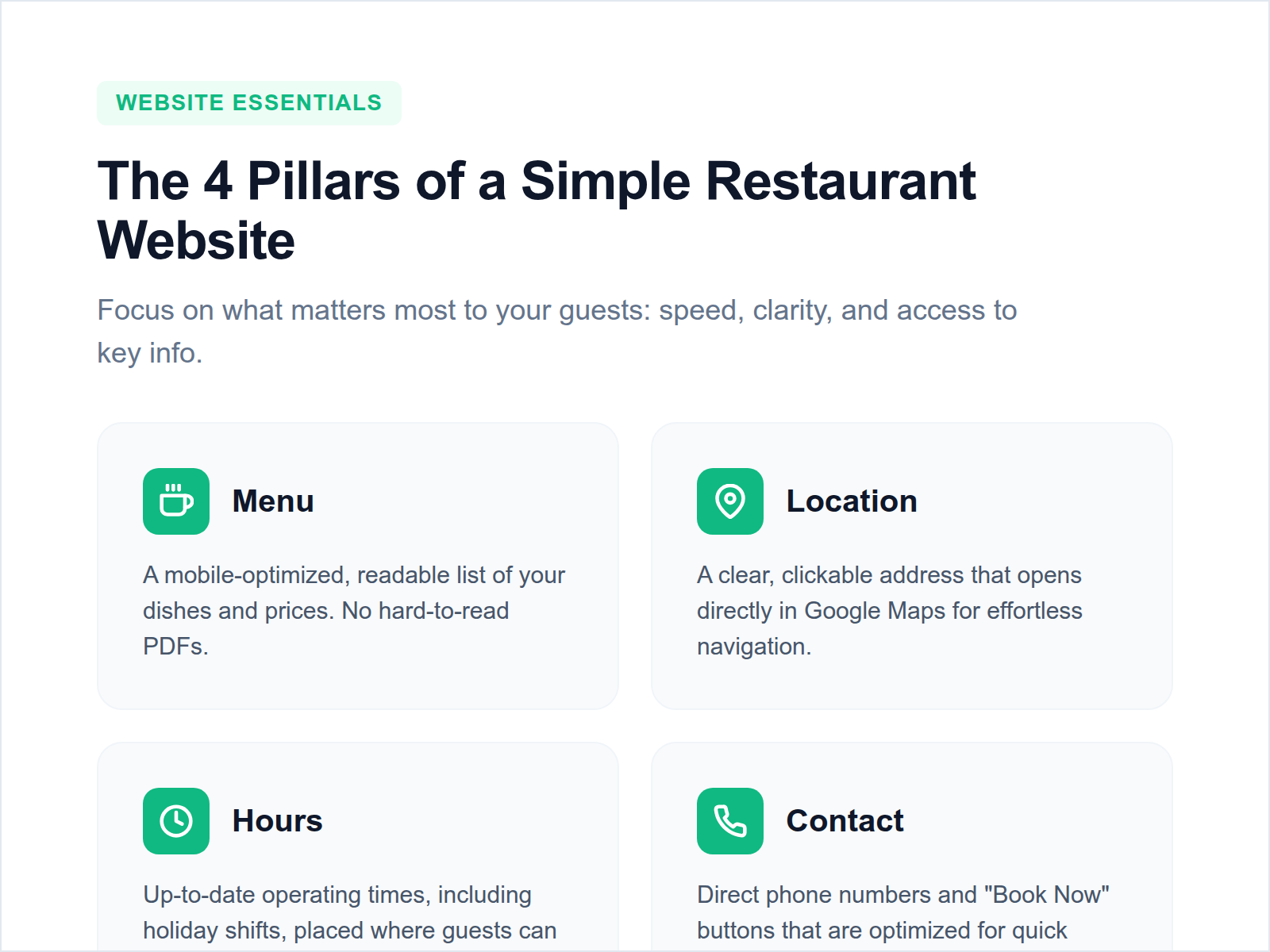 An infographic highlighting the four pillars of a restaurant website: Text-based Menu, Location, Hours, and Contact information.