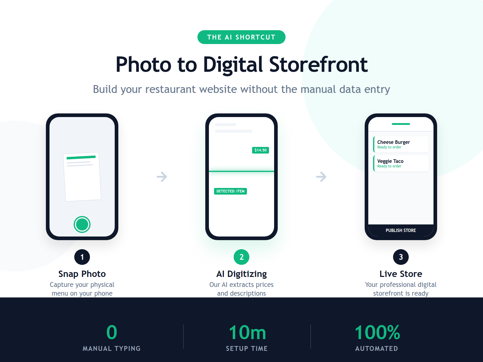 Diagram showing the transformation from a paper menu photo to a structured digital menu using AI OCR technology.