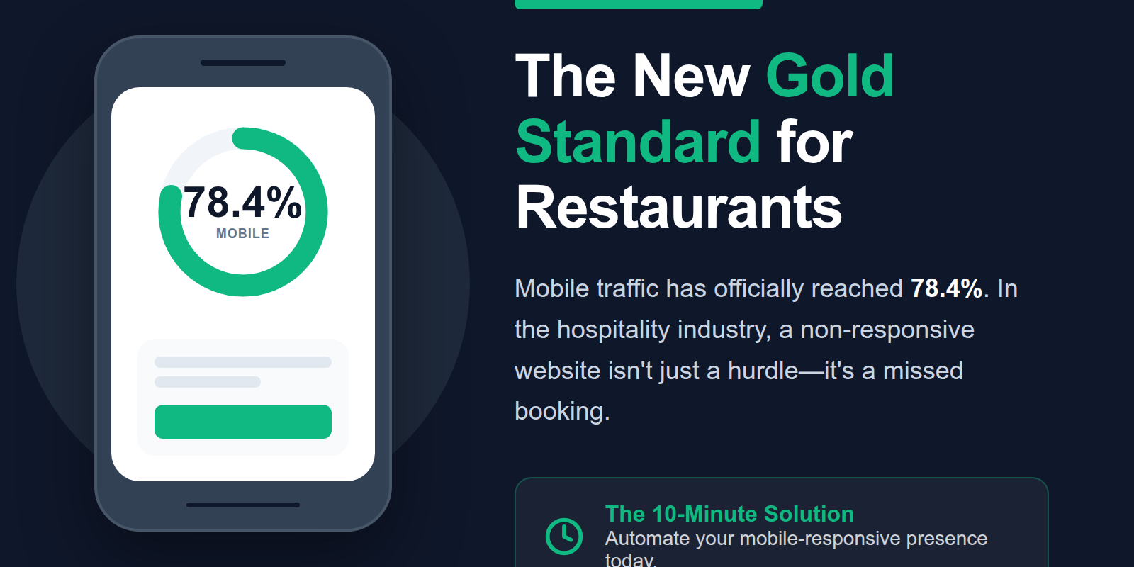 Infographic showing that nearly 80% of restaurant guests visit websites via mobile devices.