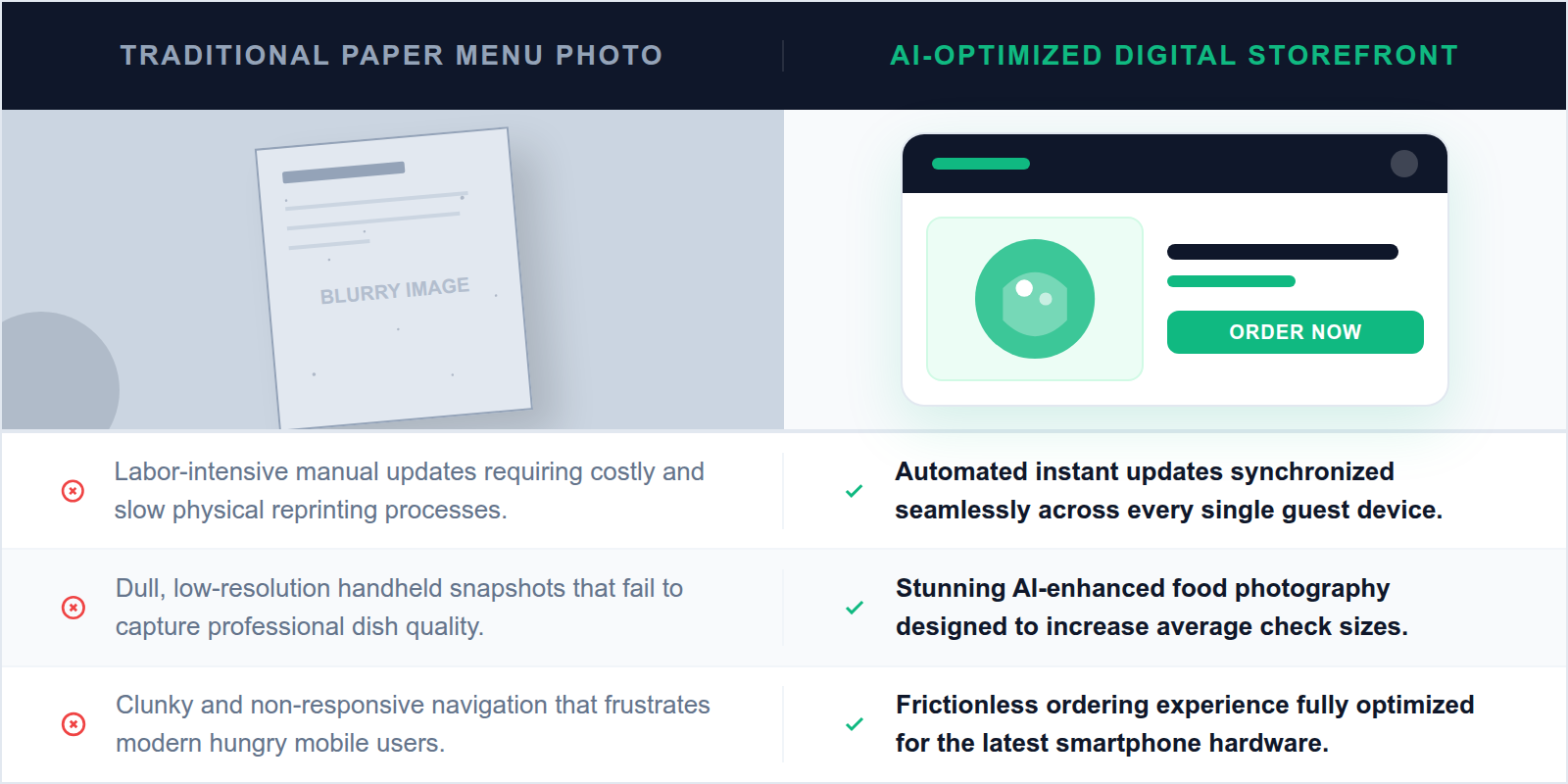 Comparison showing a paper menu being transformed into a professional restaurant website.