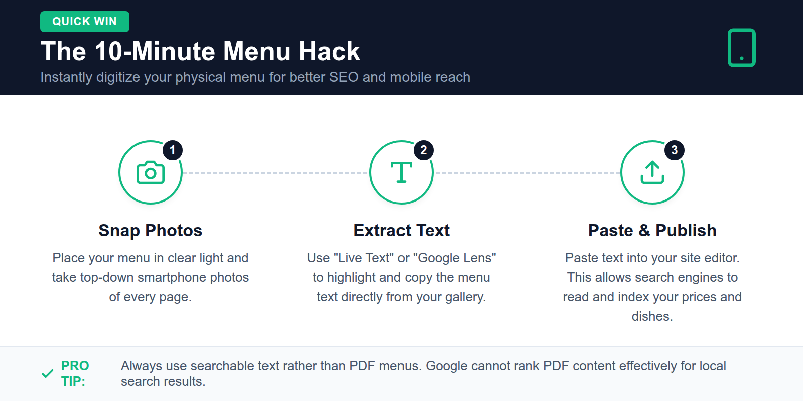 A callout box showing a quick tip for digitizing a physical restaurant menu using AI.