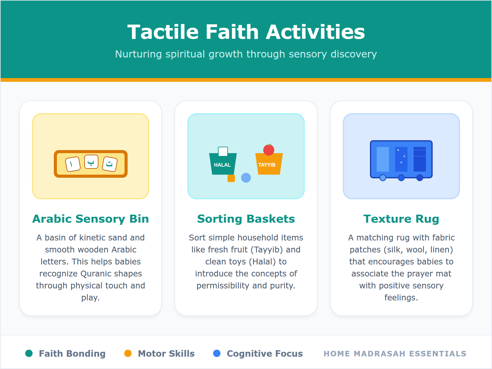 An infographic showing three sensory Islamic learning activities for toddlers using common household items.